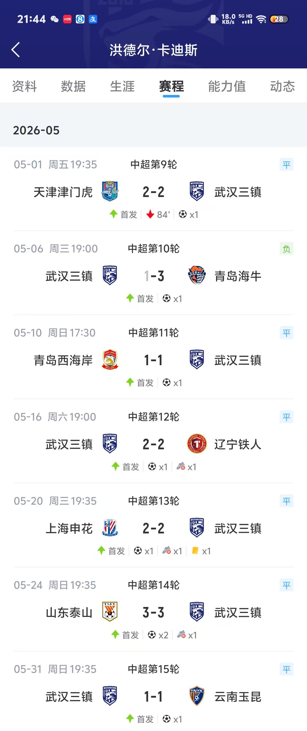 APP下载-这钱花的值！卡迪斯中超连续7场破门并打入12球，三镇200万欧引入
